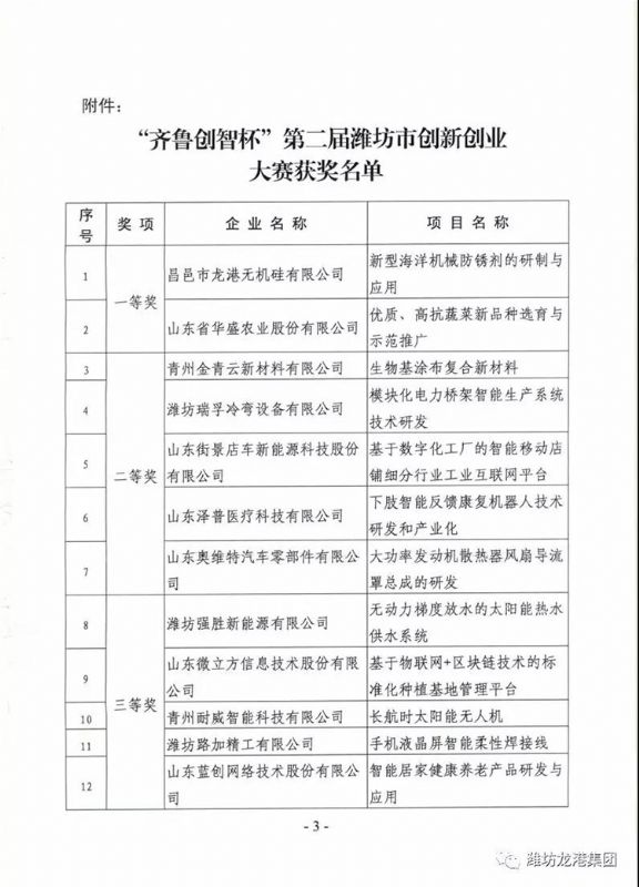 【喜訊】我公司“新型海洋機(jī)械防銹劑的研制與應(yīng)用”項目喜獲一等獎并成功入圍全國總決賽！